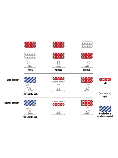 Ibanez AR420-TBG Elektromos Gitár