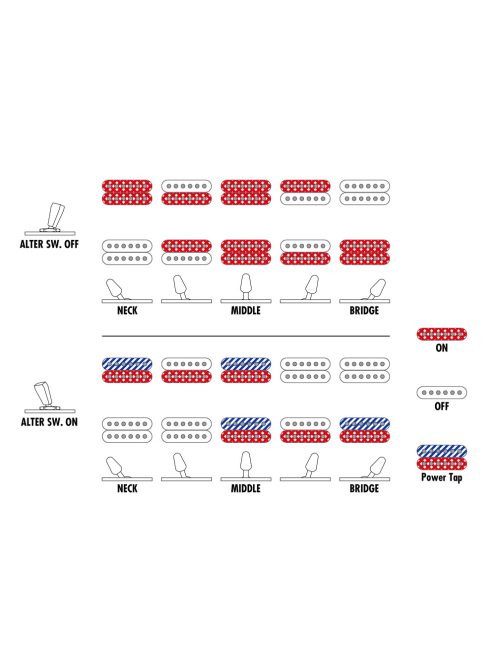 Ibanez AZ24027-TFF elektromos gitár