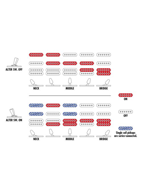 Ibanez AZ24047-BK 7-Húros Elektromos Gitár