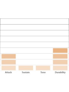   Evans pergődob ütőbőr 14"-os, Hydraulic Black - kétrétegű, Coated