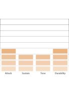 Evans pergődob ütőbőr 14"-os, kétrétegű - Coated - Super Tough