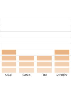   Evans pergődob ütőbőr 14"-os, kétrétegű - Coated - Super Tough