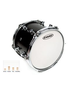 Evans tom ütőbőr 16"-os, egyrétegű - coated
