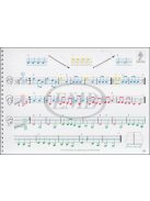 Szilvay Géza: Violin ABC - book C