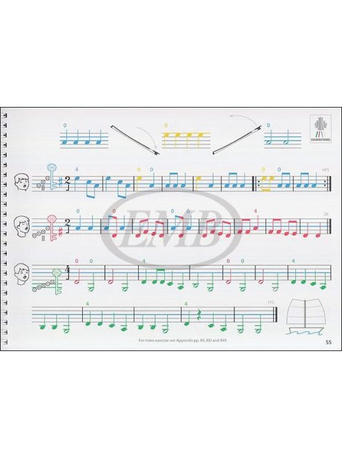 Szilvay Géza: Violin ABC - book C