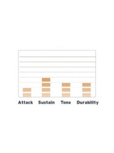 Evans tom ütőbőr 14"-os, egyrétegű - clear